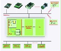 PLC Applications Made Easy with Technosoft Motion Control Libraries PLC Applications Made Easy with Technosoft Motion Control Libraries