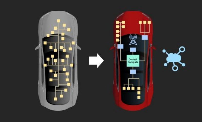 New NXP S32G Support from eSOL Enhances eMCOS SDK