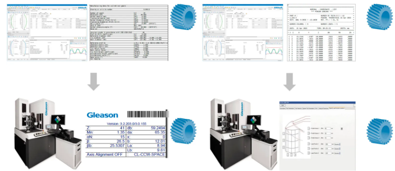 Tuning Flank Waviness for Minimized Mesh Force Variation