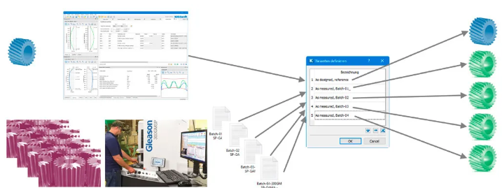 Closed Loop as Solution