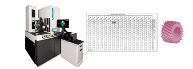 Creating the Digital Twin