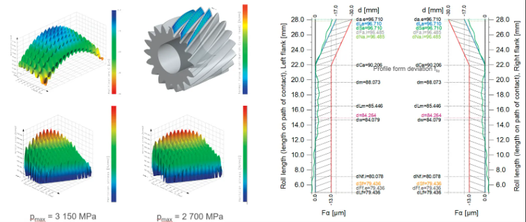 Measuring Flank Waviness as Next Step