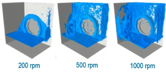 Correlation with Experimental Data
