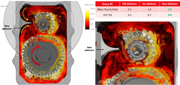 The Power of a Virtual Lab