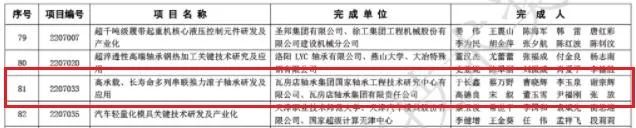 2022 China Mechanical Industry Science and Technology Award is being announced, and 6 projects of ZWZ Group are among them
