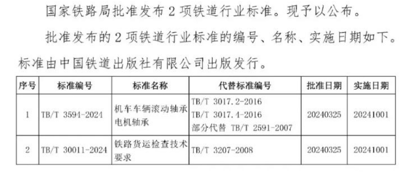 New standards released by China railway industry: Focus on locomotive bearings and freight safety.