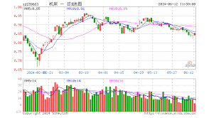 China GDP is rising steadily, and machine tool ETF (159663) is expected to continue to benefit from high-quality development