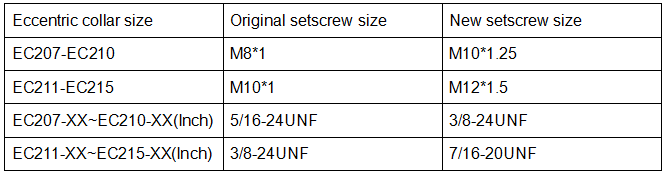 2024 Aug News: FK notice on changing setscrews in eccentric collar