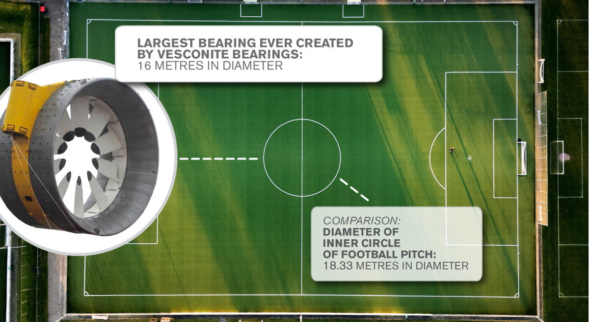 Vesconite Bearings reflects on record-breaking bearing during Olympics