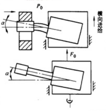 What is controlled force grinding of bearing rings?