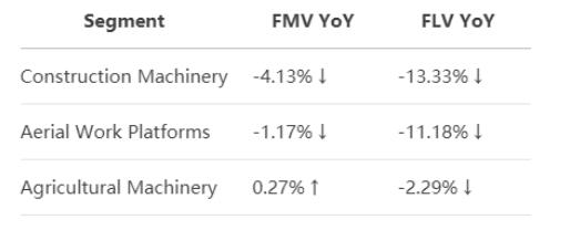 North American Equipment Market Overview: How Age, Utilization and Value Are Reshaping the Industry