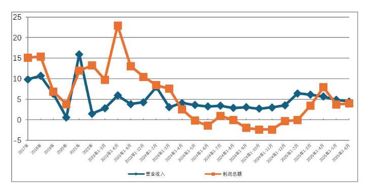 Overview of China General Machinery Industry in H1 2025
