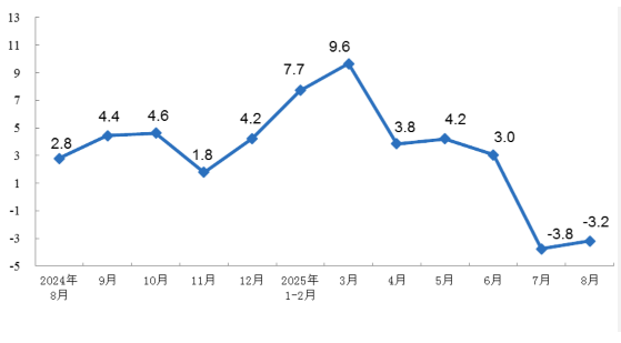 2025 August China Energy Production Overview