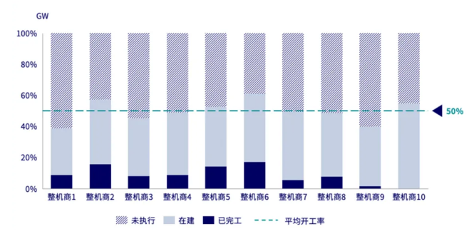 China Wind Turbine Order Ranking (H1 2025)