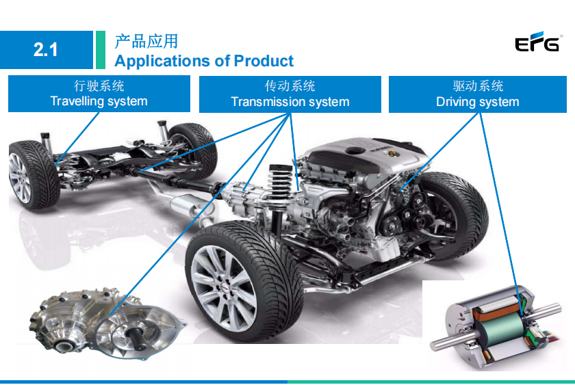EFGs bearings Engineered for Excellence in Every System