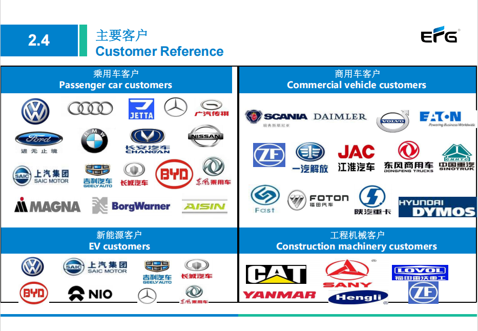 A Glimpse into EFG Bearings' Prestigious Client Network