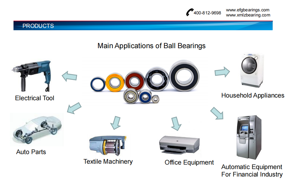 EFG Precision Ball Bearings: Engineered for Excellence Across Industries!