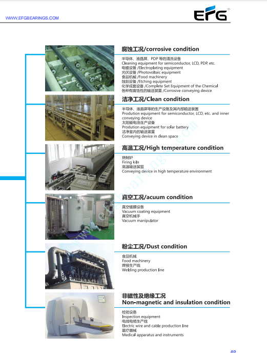 Conquer Extreme Conditions with EFG Bearings