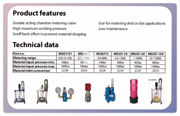 2023 October new product: Marginal@GDP Grease Drum Pump from Marginal Bearing