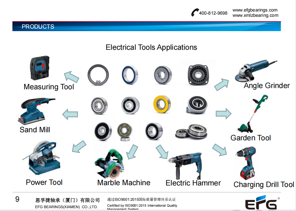 EFG-Miniature precision Bearing