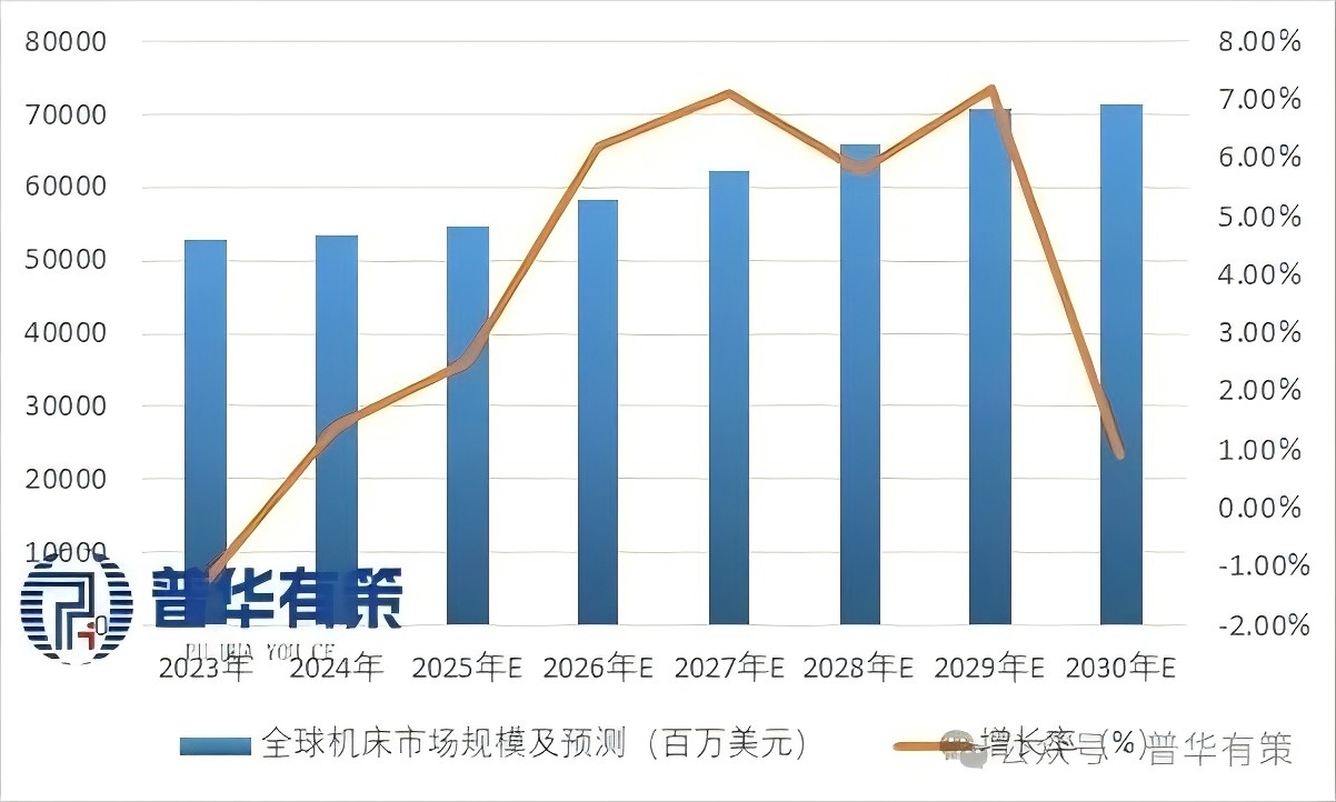 2025-2031 Metalworking Machine Tool Industry: Supply Chain Segment Product Research and Prospect Study Forecast Report