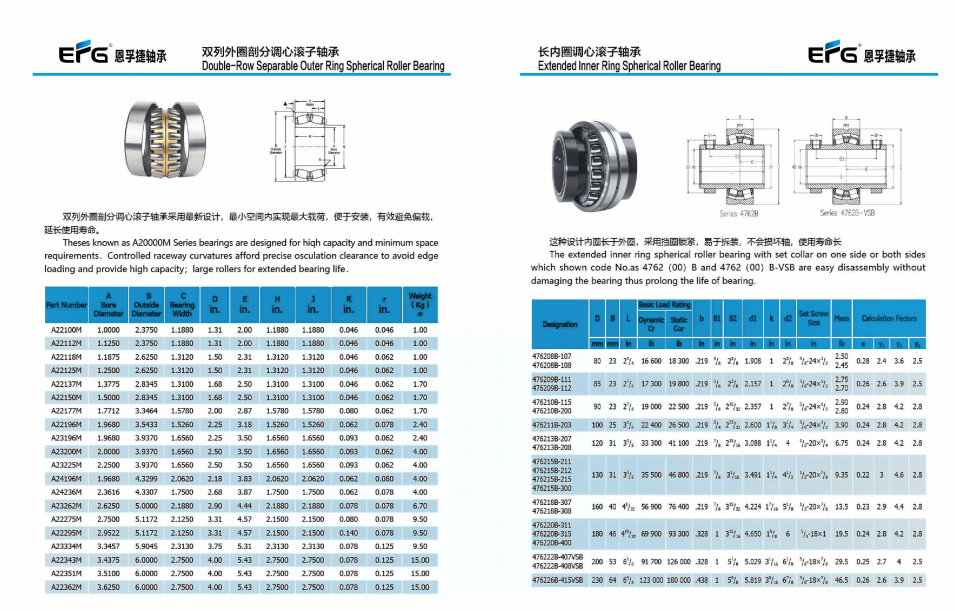 EFGs Advanced Spherical Roller Bearings!