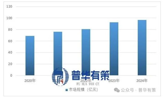 Magnetic Bearing Compressor Industry Outlook and Forecast 2025-2031