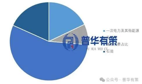 2026-2032 Coal Mining Machinery and Equipment Industry Segment Market Research and Investment Feasibility Analysis Report
