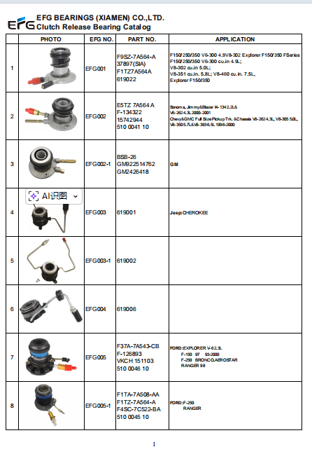 Streamline Your Designs with EFG Hydraulic Clutch Release Bearing 