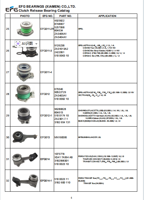 Discover EFG Hydraulic Clutch Release Bearing