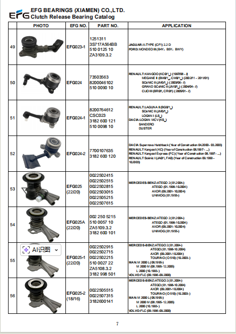 Meet the EFG Hydraulic Clutch Release Bearing