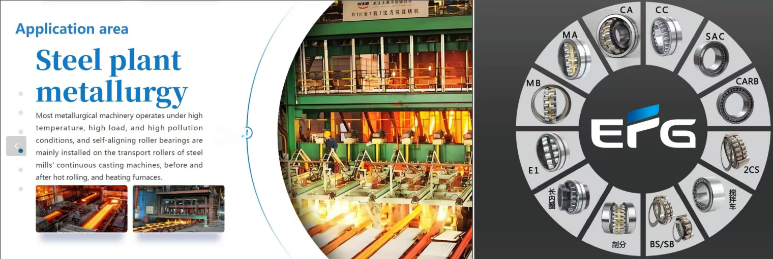 EFG Spherical Roller Bearings!