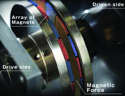 Miki Pulley Magnetic Couplings Transmit Torque with Non-Contact Shaft-to-Shaft Connection