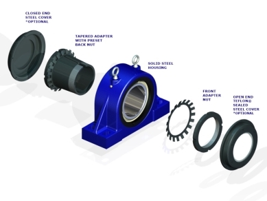 Timken Introduces Double-Nut Design for Spherical Roller Bearing Units