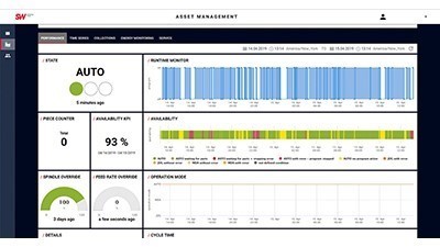 Machine data analytics