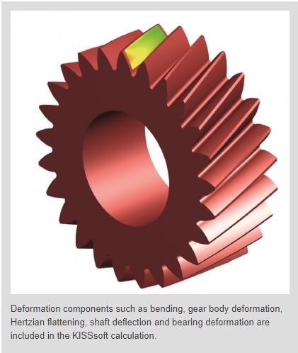 KISSsoft Offers Contact Analysis (LTCA) of Asymmetric Gears