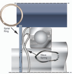 Retaining ring/wave spring combination saves money