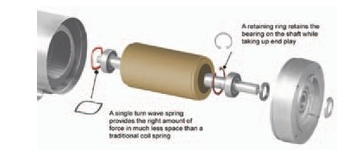 Retaining rings/wave springs withstand chemical solutions