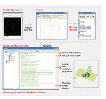 Multi-axis Motion Controller Executes G-code Applications