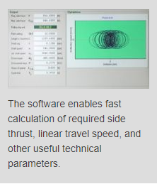 Software Analyzes Application Requirements