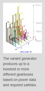 KISSsoft Offers Gearbox Variant Calculations