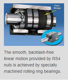 Drive Nut Provides Backlash-Free Linear Motion