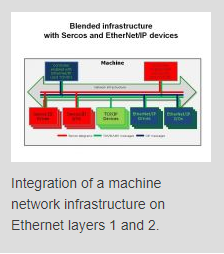 Sercos Offers Machine Integration and Systems Networking