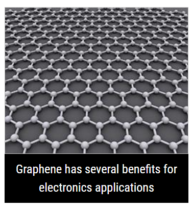 Graphene research sparking electronics innovation