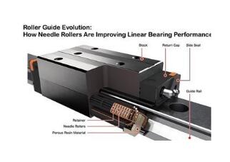 High load capacity linear guide