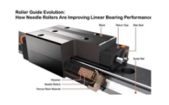 High load capacity linear guide