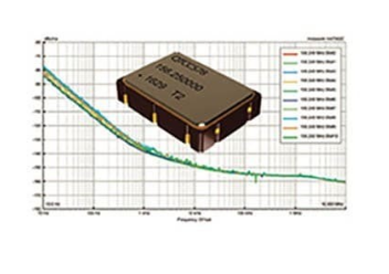 Ultra-miniature oscillators