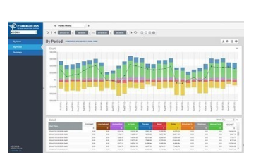 Production monitoring system