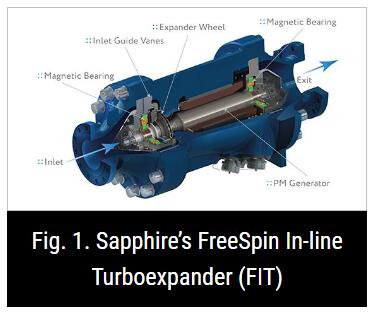 Novel Turbo Expander Technology