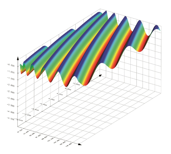 KISSsoft Offers Manufacturing Deviations and Flank Waviness